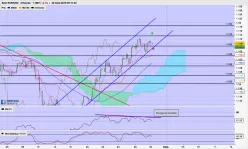 EUR/USD - 4 uur