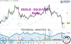 EGOLD - EGLD/USDT - Daily