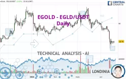 EGOLD - EGLD/USDT - Daily