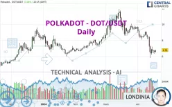 POLKADOT - DOT/USDT - Daily