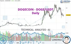 DOGECOIN - DOGE/USDT - Täglich