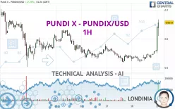 PUNDI X - PUNDIX/USD - 1H