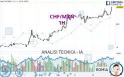 CHF/MXN - 1H