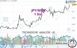 JPY/MXN - 1 Std.