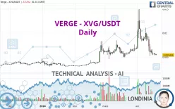 VERGE - XVG/USDT - Daily