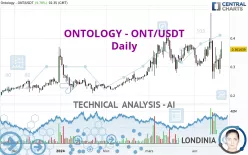 ONTOLOGY - ONT/USDT - Daily