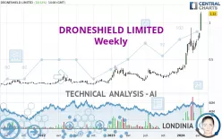 DRONESHIELD LIMITED - Weekly