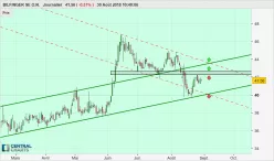 BILFINGER SE O.N. - Journalier