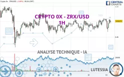 CRYPTO 0X - ZRX/USD - 1H