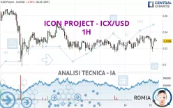 ICON PROJECT - ICX/USD - 1H