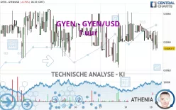 GYEN - GYEN/USD - 1 uur