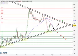 BILFINGER SE O.N. - Journalier