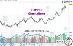 COPPER - Giornaliero