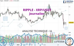 RIPPLE - XRP/USDT - Journalier