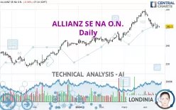 ALLIANZ SE NA O.N. - Journalier