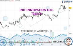 INIT INNOVATION O.N. - Täglich