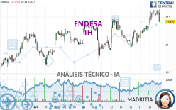 ENDESA - 1H