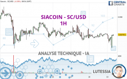 SIACOIN - SC/USD - 1H