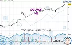 SOLVAY - 1H