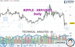 RIPPLE - XRP/USDT - Daily