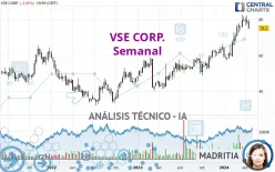 VSE CORP. - Semanal