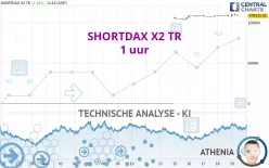 SHORTDAX X2 TR - 1 uur