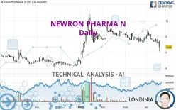 NEWRON PHARMA N - Daily