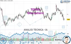 TERNA - Giornaliero