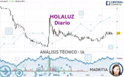 HOLALUZ - Diario