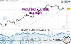 WOLTERS KLUWER - Dagelijks