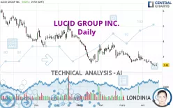 LUCID GROUP INC. - Daily