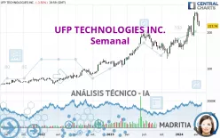 UFP TECHNOLOGIES INC. - Semanal