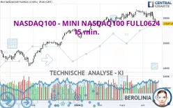 NASDAQ100 - MINI NASDAQ100 FULL0325 - 15 min.