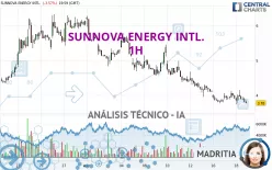 SUNNOVA ENERGY INTL. - 1H