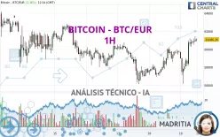 BITCOIN - BTC/EUR - 1H