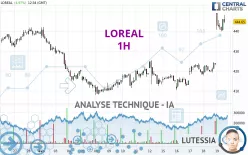 LOREAL - 1H