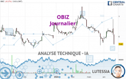 OBIZ - Journalier