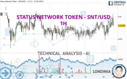 STATUS NETWORK TOKEN - SNT/USD - 1H