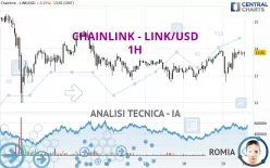 CHAINLINK - LINK/USD - 1H