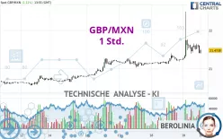 GBP/MXN - 1 Std.