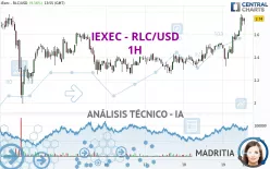 IEXEC - RLC/USD - 1H