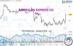 AMERICAN EXPRESS CO. - 1H