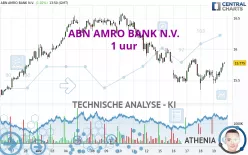 ABN AMRO BANK N.V. - 1 uur