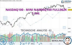 NASDAQ100 - MINI NASDAQ100 FULL0325 - 1 Std.