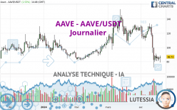 AAVE - AAVE/USDT - Journalier