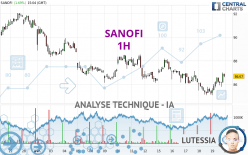 SANOFI - 1 uur