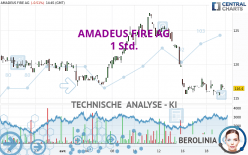 AMADEUS FIRE AG - 1 Std.