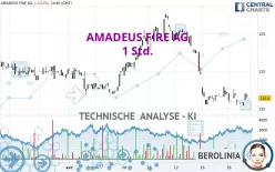 AMADEUS FIRE AG - 1 Std.