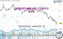 CLOUDFLARE INC. CLASS A - 1 Std.