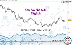 K+S AG NA O.N. - Täglich